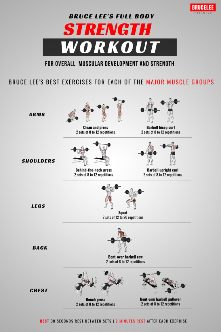 How Bruce Lee Built His Incredible Strength & Endurance: Full Body ...